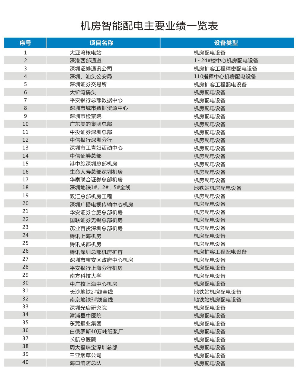 机房榴莲视频APP在线直播业绩汇总表