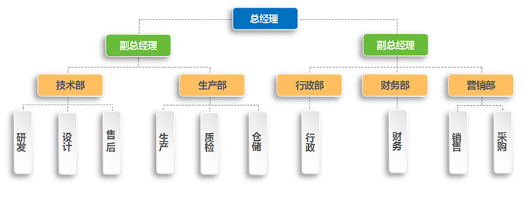 榴莲视频在线高清播放大全电气组织架构